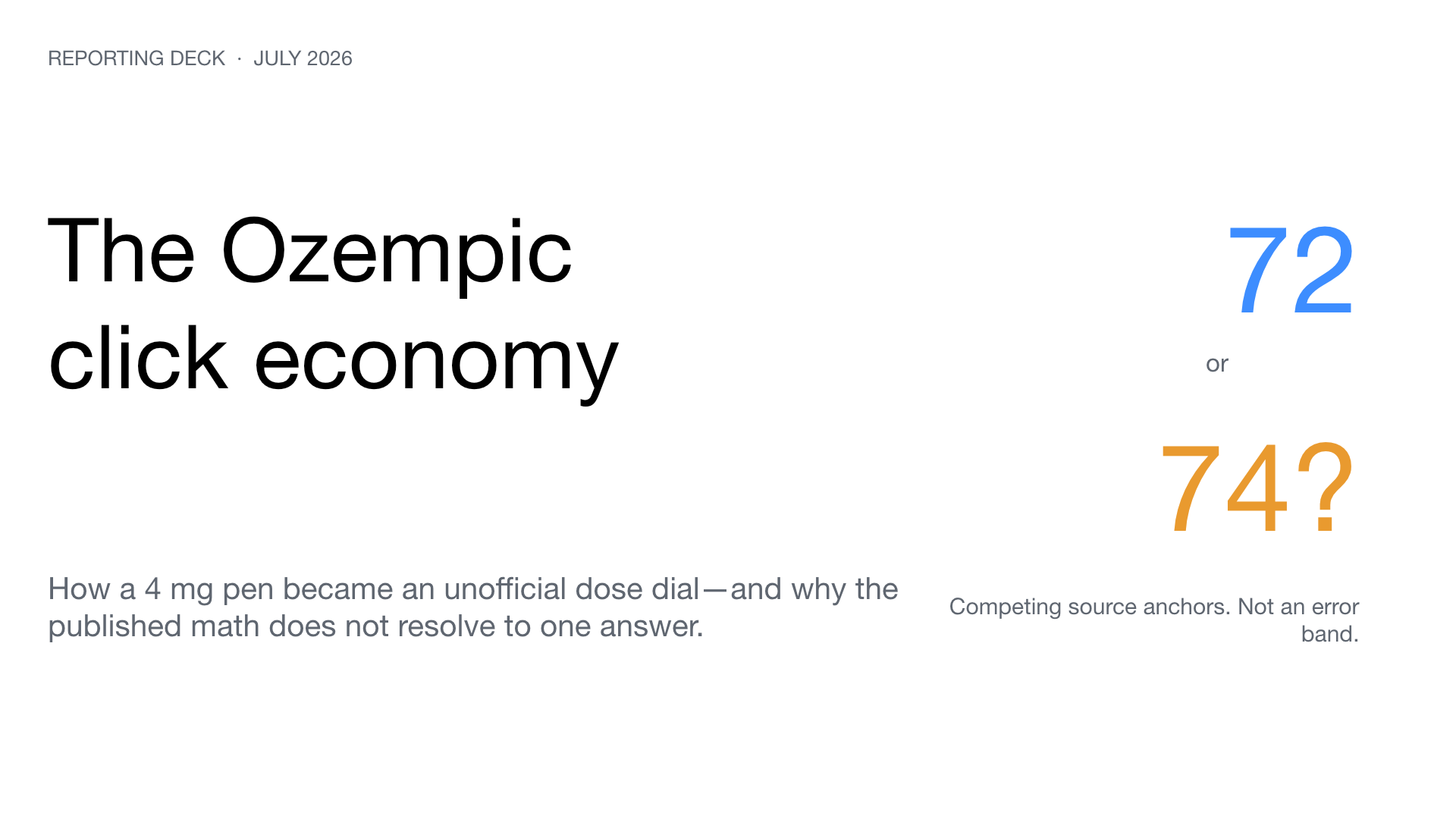 Cover slide titled The Ozempic click economy, contrasting 72 and 74 click claims.