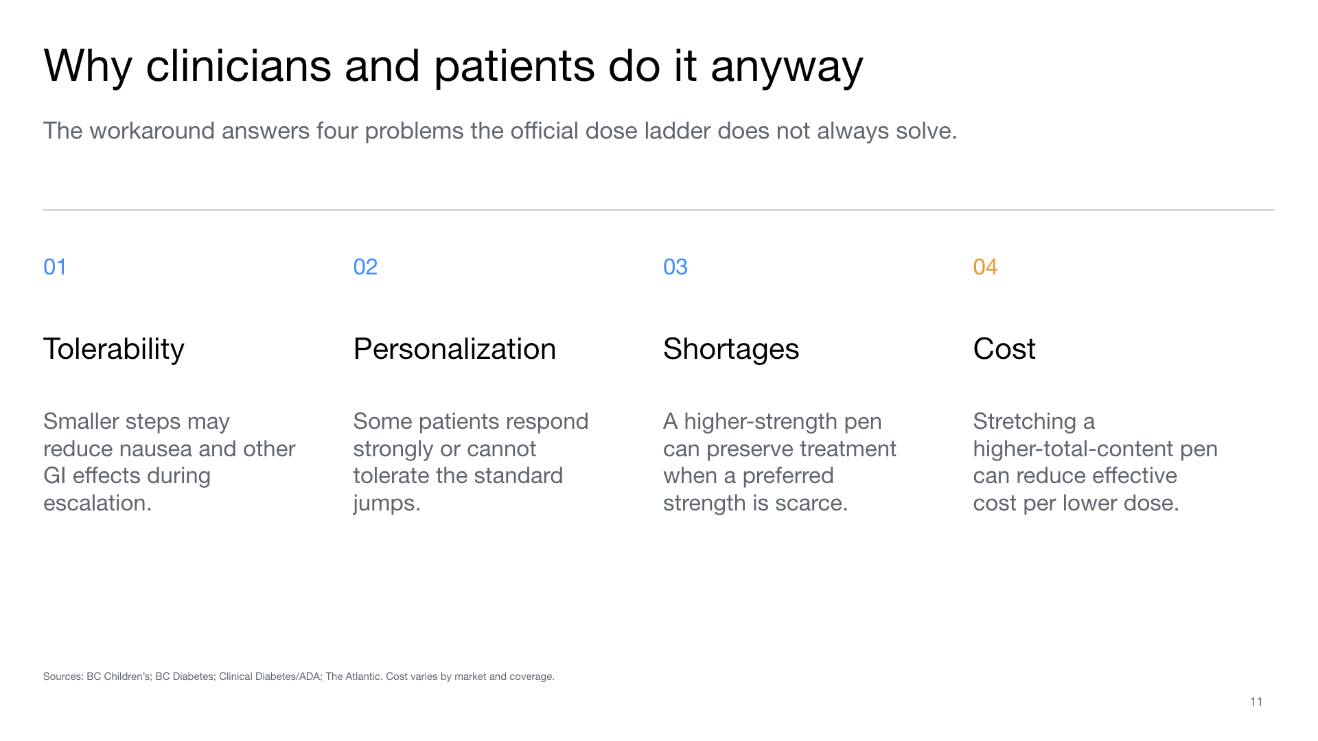 Four reasons clinicians and patients use click counting: tolerability, personalization, shortages, and cost.