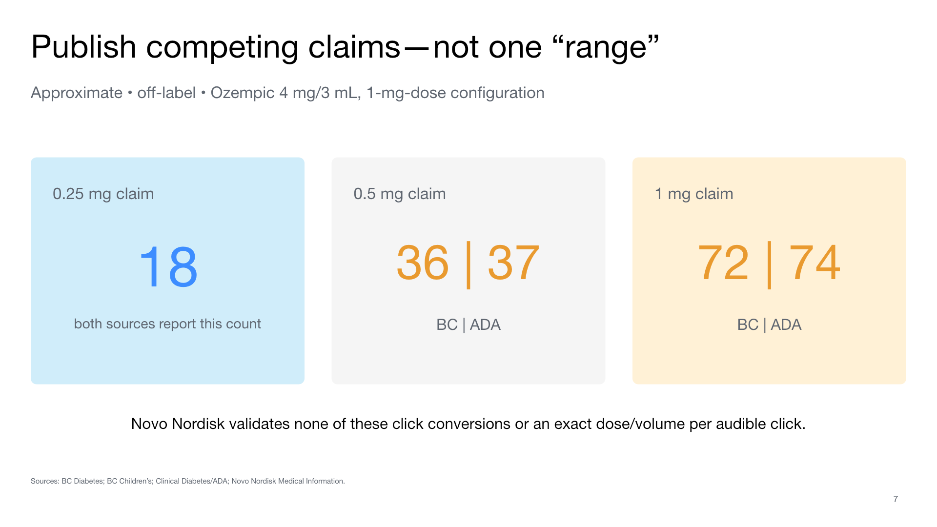 Summary of competing unofficial click-count claims: 18, 36 or 37, and 72 or 74.